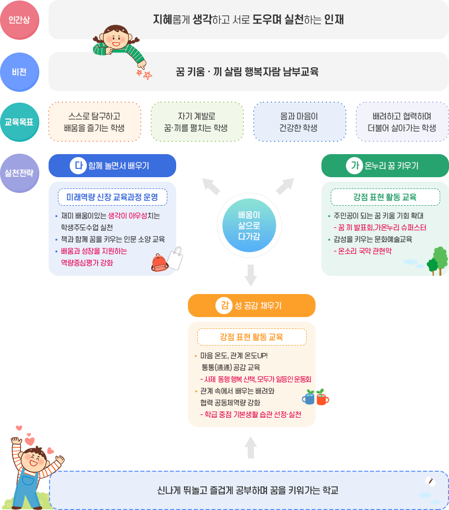 교육목표 이미지